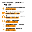 ИБП для котла Энергия Гарант 1000 + Аккумулятор 40 Ач 12 В (600Вт - 36мин) - ИБП и АКБ - ИБП для котлов - . Магазин оборудования для автономного и резервного электропитания Ekosolar.ru в Саратове